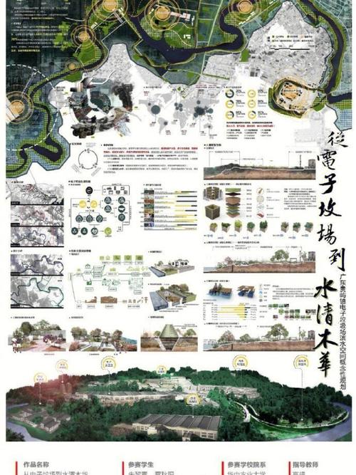 風景園林展板大全 從概念到完工，一文解鎖高質量展板設計全攻略